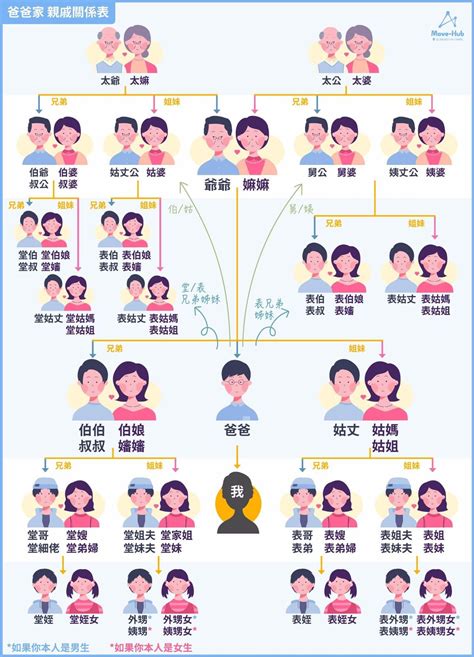 祖父母 曾祖父母|曾祖父(稱謂):其他稱呼,親屬關係,爸爸那邊,媽媽那邊,古。